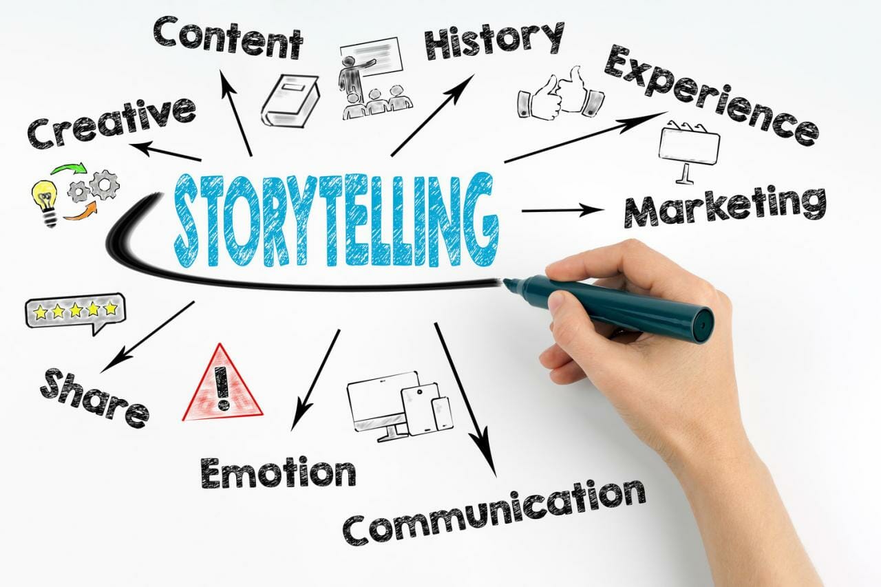 Marketing Storytelling