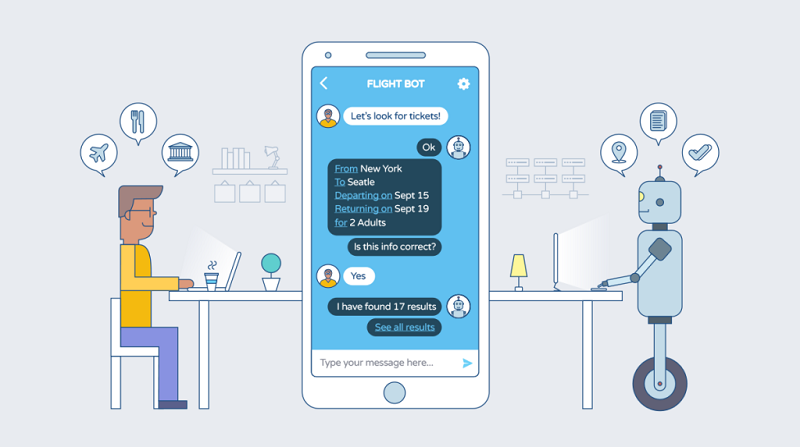 chatbots hỗ trợ khách hàng
