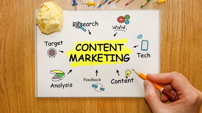 học content marketing
